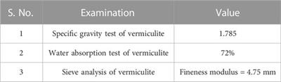 Experimental investigation and optimization of lightweight concrete bricks developed using vermiculite